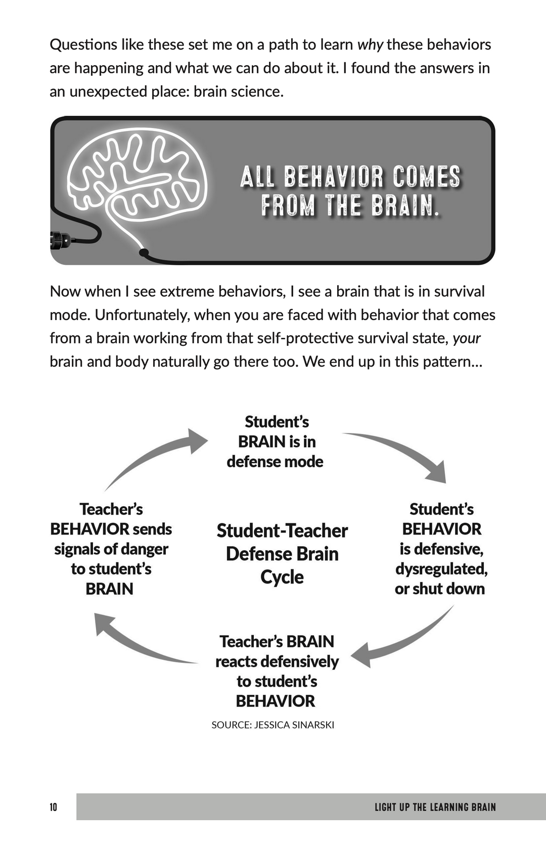 Light Up the Learning Brain
